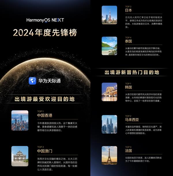 原生鸿蒙2024年度先锋榜上线 流行的爆款游戏、趋势应用都九游娱乐官网在这了(图5)